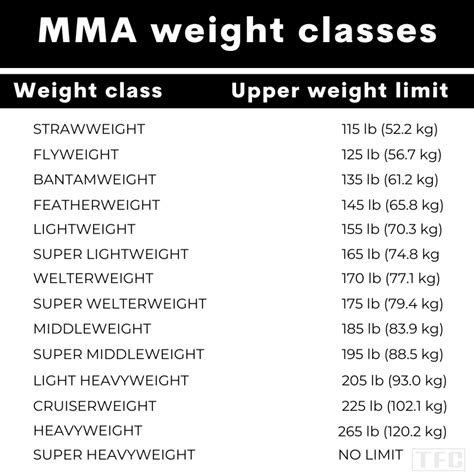 All 9 UFC Weight Classes Explained (Men & Women。